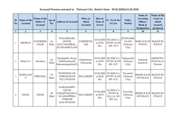 Accused Persons Arrested in Thrissur City District from 09.02.2020To15.02.2020