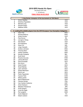 2019 ISPS Handa Vic Open FINAL FIELD 04.02.2019