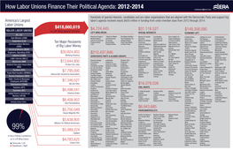 How Labor Unions Finance Their Political Agenda: 2012-2014 Employeerightsact.Com