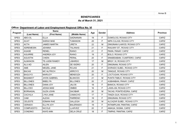 BENEFICIARIES As of March 31, 2021 Office