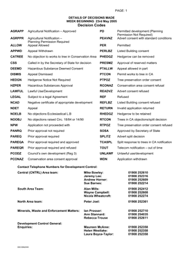 1 DETAILS of DECISIONS MADE WEEK BEGINNING 23Rd May 2005