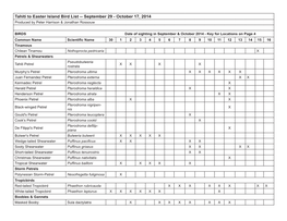 Tahiti to Easter Island Bird List -- September 29 - October 17, 2014 Produced by Peter Harrison & Jonathan Rossouw