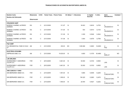 Transacciones De Accionistas Mayoritarios (Anexo B)