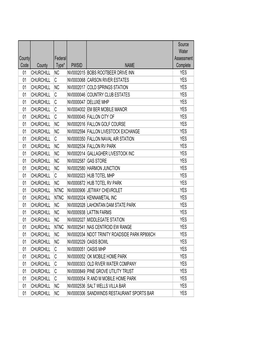 County Code County Federal Type* PWSID NAME Source Water