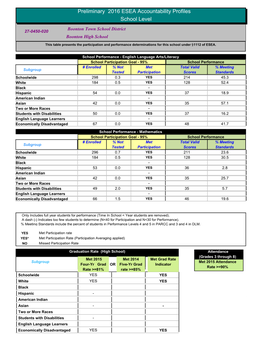 Preliminary 2016 ESEA Accountability Profiles School Level