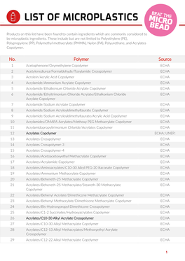 Red List Microplastic Ingredients