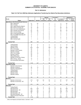 ACADEMIC YEAR 2009/2010 Part 14