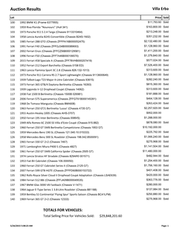 Auction Results Villa Erba