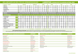 Müllabfuhrplan 2021 Für Die Verbandsgemeinde Landstuhl (Ehemalige Vg Kaiserslautern-Süd)