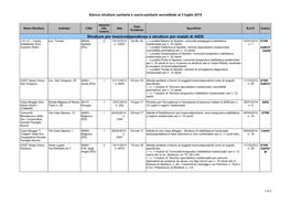 Strutture Per Tossicodipendenze E Strutture Per Malati Di AIDS C.E.I.S