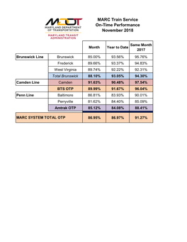 MARC Train Service On-Time Performance November 2018