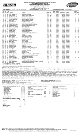 Official Race Results