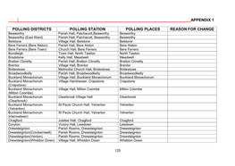 Polling Districts