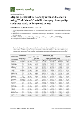 Mapping Seasonal Tree Canopy Cover and Leaf Area Using Worldview-2/3 Satellite Imagery: a Megacity- Scale Case Study in Tokyo Urban Area