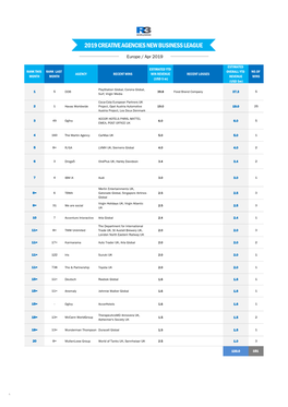 2019 Creative Agencies New Business League