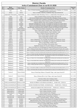 Active Containment Zone As on 02-11-2020 District: Purulia