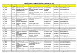 Private Hospital List Working in BSBY As on 15-06-2018 S.N