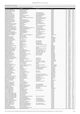 DISPENSING FEE REPORT - All Provinces Except ON