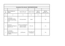 Sl. No. Name & Address of Allottee Name of the Unit Extent of Land Date