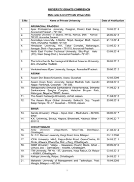UNIVERSITY GRANTS COMMISSION State-Wise List of Private