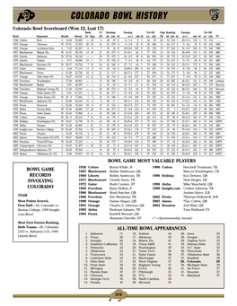 Colorado Bowl History Colorado Bowl Scoreboard (Won 12, Lost 17) Rank CU Rushing Passing Tot Off Opp Rushing Passing Tot Off Bowl Opponent Result Attend