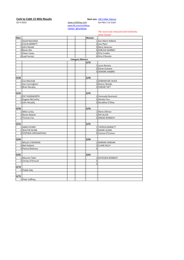 Cork to Cobh 15 Mile Results