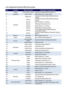 List of Appointed Overseas Office (By Country)