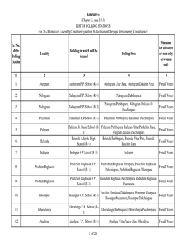 Annexure-VI-Eng Purba Bardhaman Corrected Final Final.Xlsx