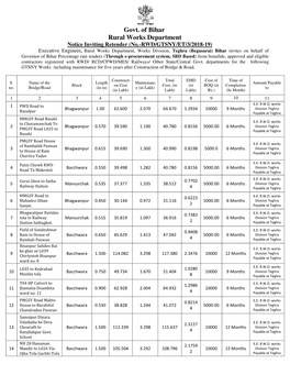 Govt. of Bihar Rural Works Department