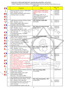 (MAHARASHTRA STATE) ( Desk-1) Quarterly List of Officers of the Indian Police Service and State Police Service As on 14/01/ 2021 Office / Fax Designation Name No