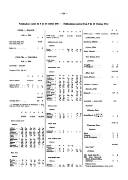 PLAGUE Asie Asia