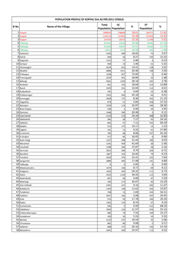 Sl No Name of the Village Total Population SC Population % ST