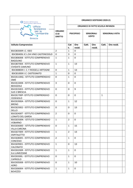 Istituto Comprensivo Cat T. Ore Resid. Catt. Ore Resid. Catt. Ore Resid