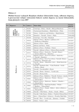 Přehled Licencí Vydaných Krajským Úřadem Libereckého Kraje