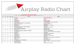 Issue Date: January 27, 2020 # Lw Bp Woc Tfo Artist Single 1 1 1 12 11 DUA LIPA DON't START NOW