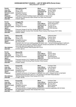 HORSHAM DISTRICT COUNCIL – LIST of NEW APPS (Parish Order) Data Produced 5Th June 2017