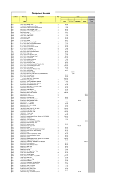 Equipment Losses