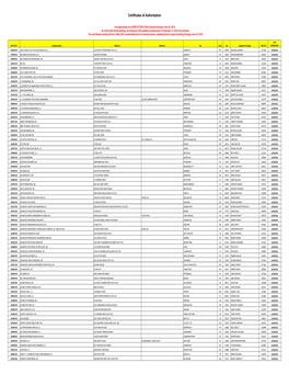 Certificates of Authorization
