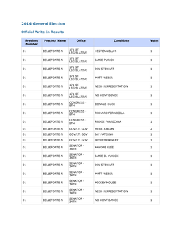 2014 General Write-Ins