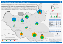 Final Destination of Returnees Willing to Return