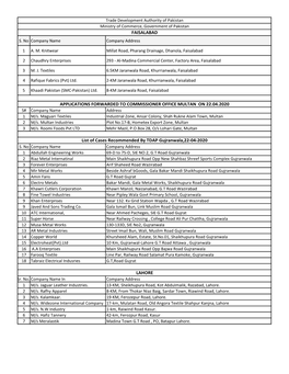 List of Cases Recommended by TDAP Gujranwala,22-04-2020 LAHORE