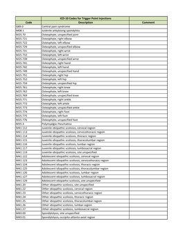 ICD-10 Codes for Trigger Point Injections