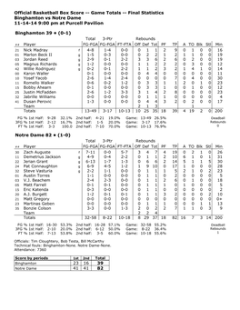 Official Basketball Box Score -- Game Totals -- Final Statistics Binghamton Vs Notre Dame 11-14-14 9:00 Pm at Purcell Pavilion