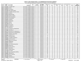 Lions Clubs International Club Membership Register