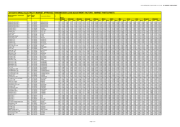 2015/2016 Single Electricity Market Approved Transmission Loss Adjustment Factors - Market Participants