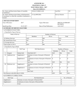 ANNEXURE 10.1 CHAPTER X, PARA 17 ELECTORAL ROLL - 2017 State (S11) KERALA No