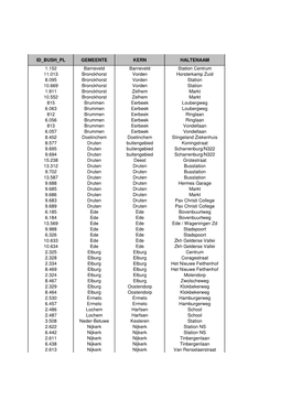 2009-04-06 Toegankelijkheid Gemeentes Volledig