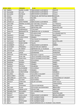 N°Dos Nom Prenom Club Ville Sauve Congenies H Ca