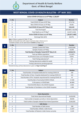 WEST BENGAL COVID-19 HEALTH BULLETIN – 9Th MAY 2021