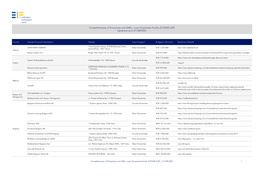 COSME-LGF) Signatures As of 31/08/2021